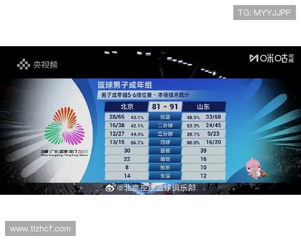 北京篮球队实力强劲荣登全国篮球实力排行榜第三名